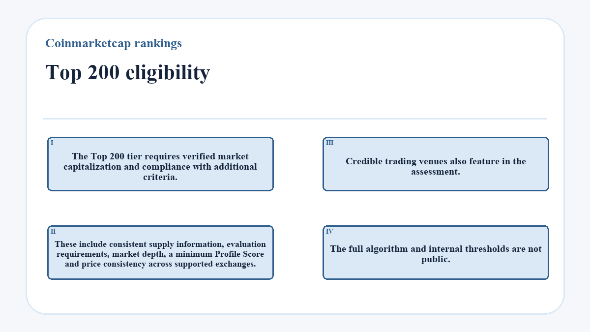 Top 200 eligibility: The Top 200 tier requires verified market capitalization and compliance with additional criteria.; These include consistent supply information, evaluation requirements, market depth, a minimum Profile Score and price consistency across supported exchanges.; Credible trading venues also feature in the assessment.; The full algorithm and internal thresholds are not public.