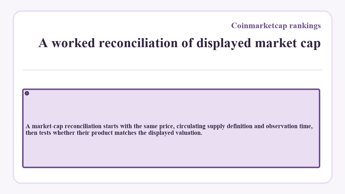 A worked reconciliation of displayed market cap: A market-cap reconciliation starts with the same price, circulating supply definition and observation time, then tests whether their product matches the displayed valuation.