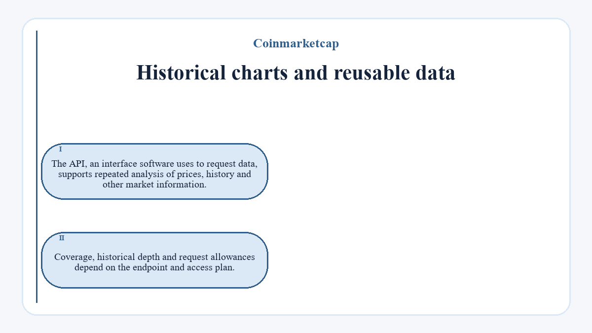 Historical charts and reusable data: The API, an interface software uses to request data, supports repeated analysis of prices, history and other market information.; Coverage, historical depth and request allowances depend on the endpoint and access plan.